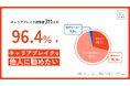キャリアブレイク経験者の96.4％が他人に勧めたいと回答。実態の定量データを日本初※の『キャリアブレイク白書（2025）』として発表。「これからの時代の当たり前に」〜鈴木おさむ氏などコメントも。