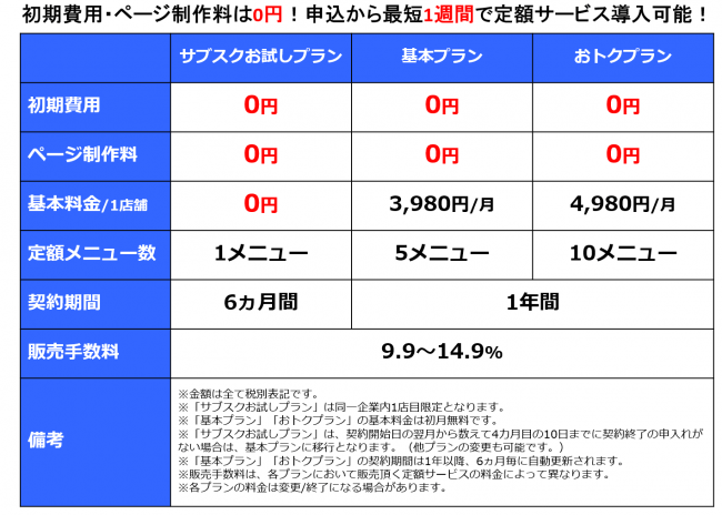 「Sub.」定額サービス導入の店舗向け料金プラン