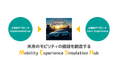 モビリティ領域の産学共創プロジェクトOpen SDV Initiativeが提唱するSDV体験シミュレーション環境「MESH」開発に参画