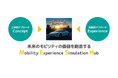 モビリティ領域の産学共創プロジェクトOpen SDV Initiativeが提唱するSDV体験シミュレーション環境「MESH」開発に参画
