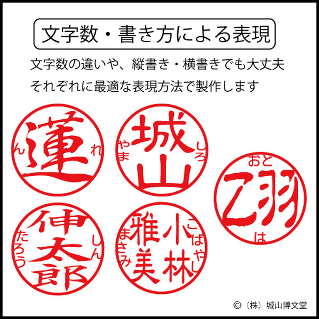 文字数・書き方による違い