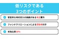 FC FUNDING 第3-2号ファンド募集開始のお知らせ