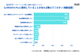 75%以上が「おとり物件なしのお部屋探し」「未公開物件」を期待 業者専用データベースで探す賃貸サービス利用者調査 XROOMS Proが公開