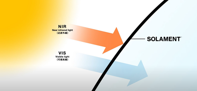 SOLAMENTがもたらす遮熱効果のイメージ