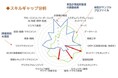 『セキュリティ人材アセスメントサービス』を7月16日より提供開始