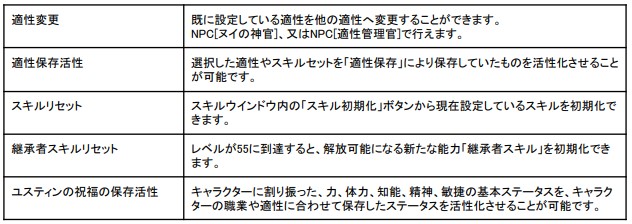 ▲無料化が適用される適性＆スキル変更の一覧