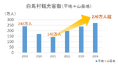 長野県白馬村 2024年の観光客数270万人を突破 当社開発ホテルコンドミニアム「ラ ヴィ―ニュ 白馬」稼働率9割超