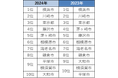 2024年の不動産売買取引総括 横浜市 中古戸建約15%、中古マンション約33%取引件数増