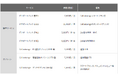 IT運用の負担軽減を支援する新サービス「ITサポートパック」を提供開始
