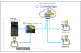 東芝テックのクラウド型ストレージサービス「Collastorage」とアイ・オー・データのNAS「LAN DISK」が連携