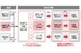 複合機等の開発・生産を担う合弁会社「ETRIA(エトリア)」に新たにOKIが参画