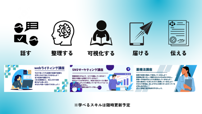 株式会社 LFULFU