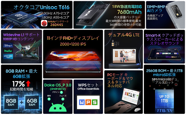 史上最安値】14GB+256GB Android 12 超高性能 8コア T616 CPU搭載