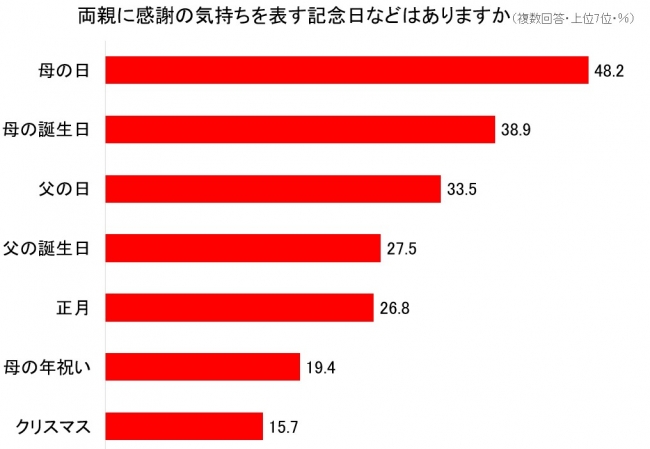 ※1　ベース：全体