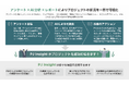 AIで進化する次世代プロジェクト管理ツール「PJ Insight」に新機能追加　潜在リスクを早期に察知し、プロジェクトを成功へ導く