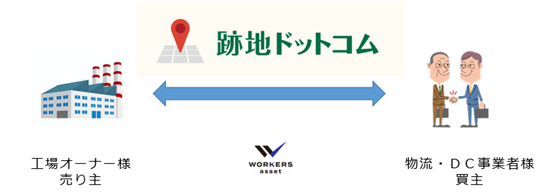 現金化方