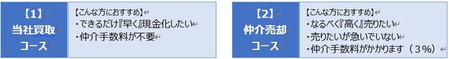 現金化方