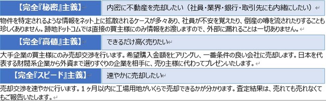 現金化方