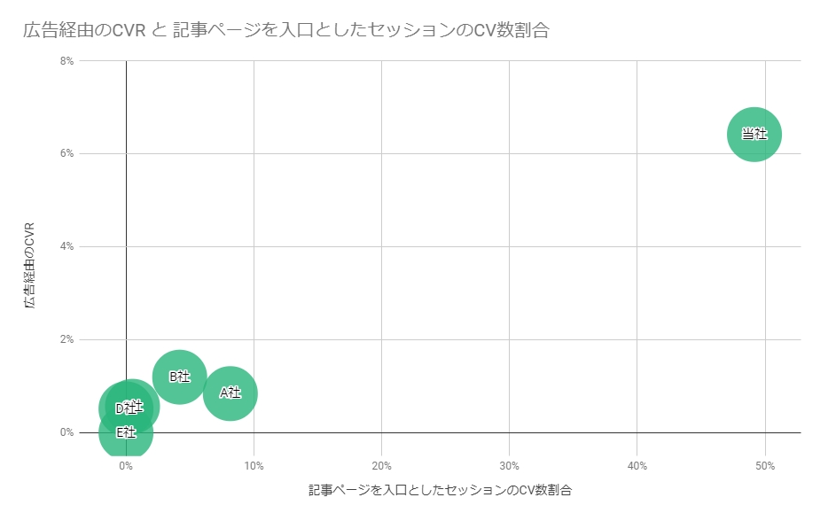 BtoB\u30ea\u30fc\u30c9\u7372\u5f97\u30b5\u30a4\u30c8\u6bd4\u8f03\uff5cCVR\u4e0a\u4f4d\u30b5\u30a4\u30c8\u306f\u554f\u3044\u5408\u308f\u305b\u306e50%\u4ee5\u4e0a\u3092\u300c\u30b3\u30f3\u30c6\u30f3\u30c4\u30de\u30fc\u30b1\u30c6\u30a3\u30f3\u30b0\u300d\u3067\u7372\u5f97\u3002\u8a18\u4e8b\u6d3b\u7528\u306e\u9ad8\u3044ROI\u304c\u3042\u3089\u305f\u3081\u3066 ...