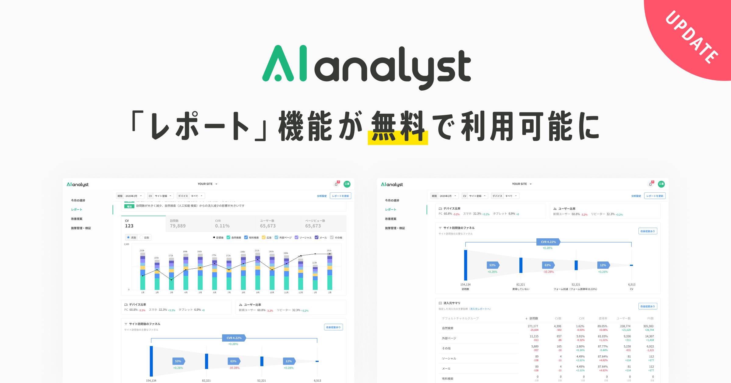 Aiアナリスト の無料版の機能をアップデート これまで有料版のみにあった 今月の進捗 レポート 機能など一部機能を無料で利用可能に 株式会社waculのプレスリリース