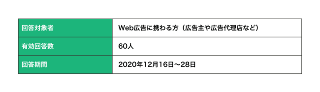 レポートの前提条件