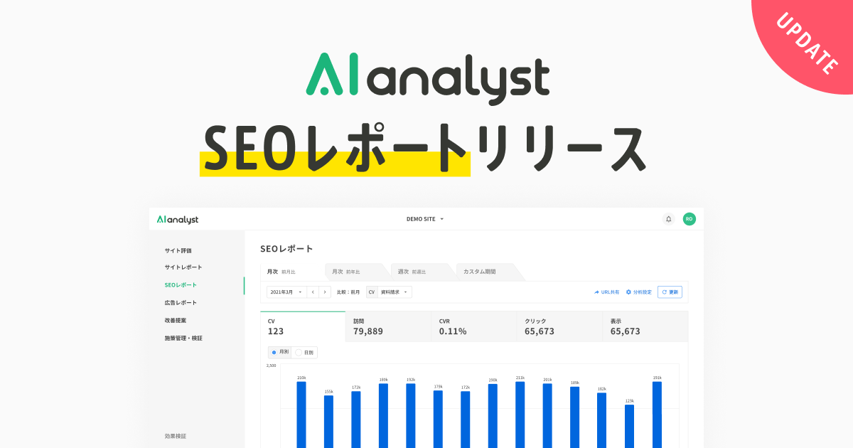 Wacul 自然検索流入からのcv数予測など Seoの重要指標を自動分析するseo レポートを Aiアナリスト にリリース 株式会社waculのプレスリリース