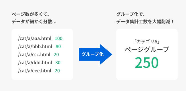 Wacul 自然検索流入からのcv数予測など Seoの重要指標を自動分析するseoレポートを Aiアナリスト にリリース 株式会社waculのプレスリリース