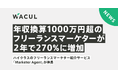 年収換算1000万円超のフリーランスマーケターが続々誕生!株式会社WACUL、ハイクラスのフリーランスマーケター紹介サービス「Marketer Agent」を本格拡充