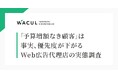 「予算増額なき顧客」は事実、優先度が下がる。広告代理店と広告主のギャップが浮き彫りに【Web広告代理店の実態調査】