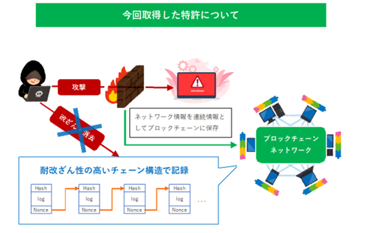 株式会社インフォメーション・ディベロプメント本社