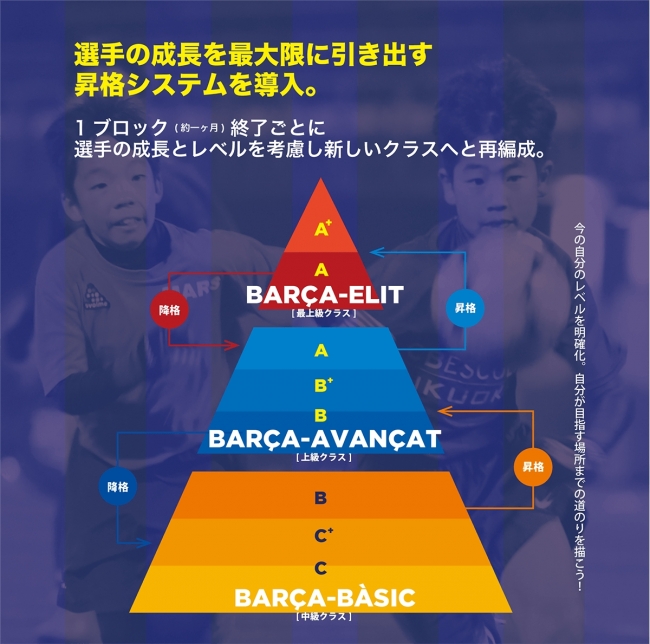 九州2校目 熊本から世界へ Fcバルセロナサッカースクール熊本サテライト校開校のお知らせ 株式会社amazing Sports Lab Japanのプレスリリース
