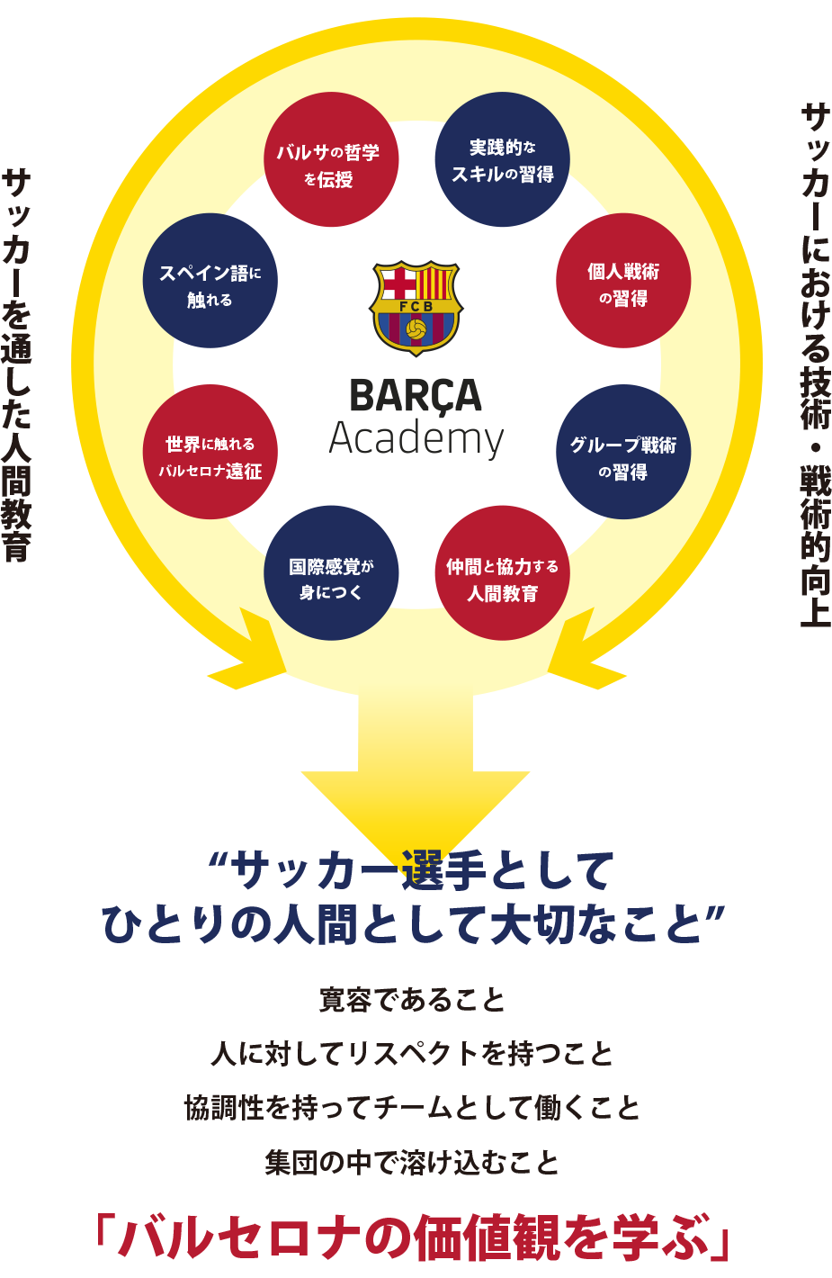 新横浜 にバルサアカデミー開校 株式会社amazing Sports Lab Japanのプレスリリース