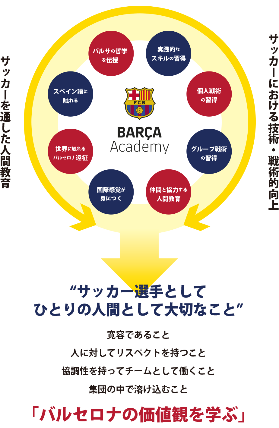 新横浜 にバルサアカデミー開校 株式会社amazing Sports Lab Japanのプレスリリース