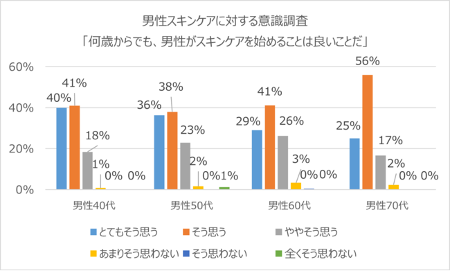 大人の男性向けオールインワンスキンケア商品「VARON（ヴァロン）」４０mLボトル（約1カ月分）新発売｜サントリーウエルネス株式会社のプレスリリース