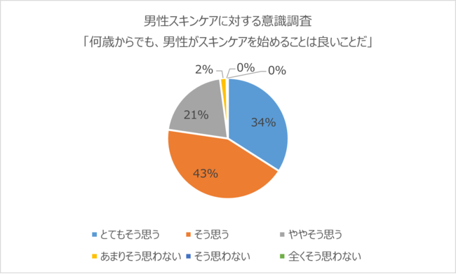 大人の男性向けオールインワンスキンケア商品「VARON（ヴァロン）」４０mLボトル（約1カ月分）新発売｜サントリーウエルネス株式会社のプレスリリース