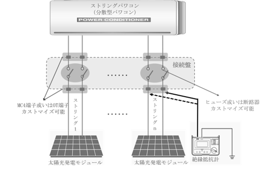 再生可能エネルギー業界初！産業用分散型パワコン向け接続箱の販売開始 企業リリース | 日刊工業新聞 電子版