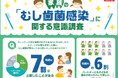 【家族のむし歯菌感染に関する意識調査】親の約7割がキスやお箸の共有で子どもへのむし歯菌感染を心配 母親の約6割が「パートナーにも子どもの歯みがきに介入してほしい」と回答