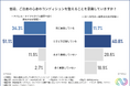 【リラックスを妨げる衣類の「ノイズ」とは？】働き世代の約8割が期待！チクチクや締め付けを排除した「ゼロストレス」なルームウェアが休息状態へのスイッチに