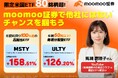 【馬渕磨理子さんYouTube解説も】moomoo証券限定ETFキャンペーン開催!