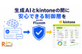 アールスリーインスティテュート、生成AIとkintoneを安全につなぐ新サービス「gusuku Fluxon」を開発中