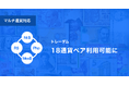 為替テックのトレーダム、新興国4通貨に対応開始