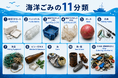NPO法人クリーンオーシャンアンサンブル、、海洋ごみの分別基準を11種類に統一