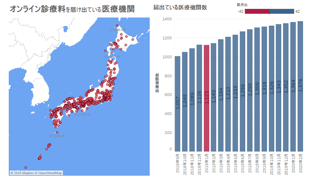 オンライン診療に対応している医療機関の検索が可能 ミーカンパニーのプレスリリース