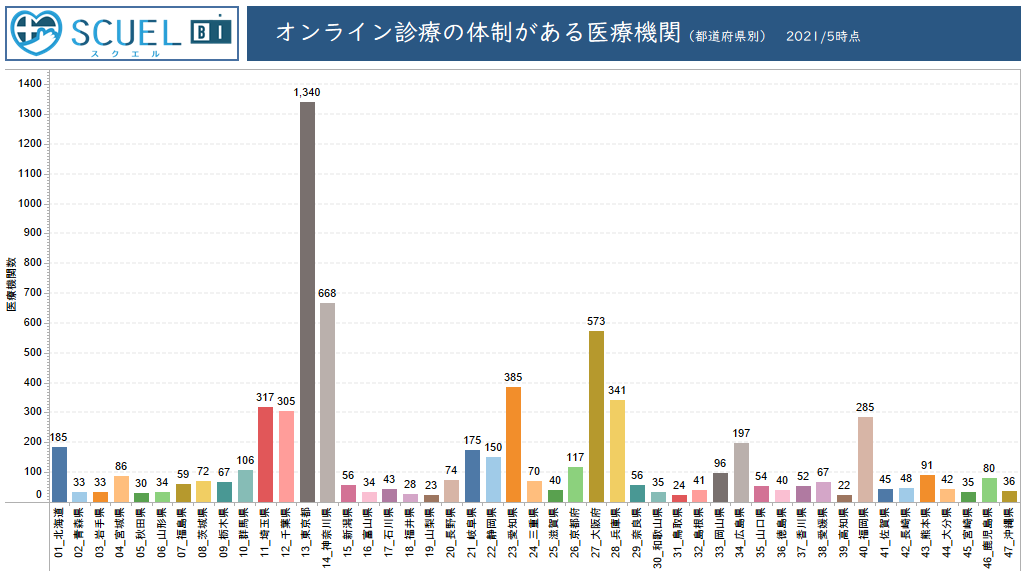 スクエル オンライン診療の今 2021 普及状況ランキング ミーカンパニーのプレスリリース