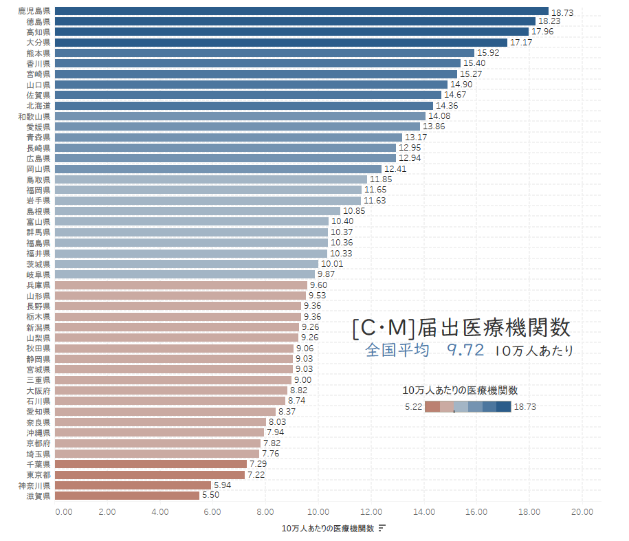 スクエル 地域の Ct Mri 充実度調査レポート ミーカンパニーのプレスリリース