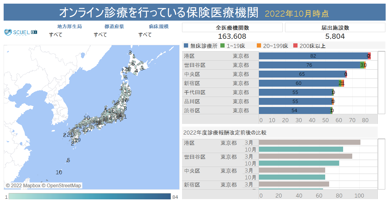 【オンライン診療】診療報酬改定後の地域のオンライン診療体制