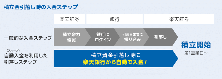 Vera & john とは Vera & john とは