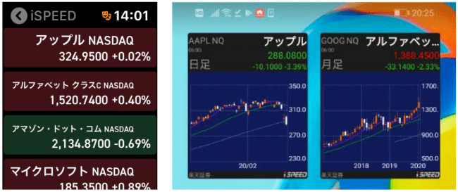 楽天 証券 アメリカ 株