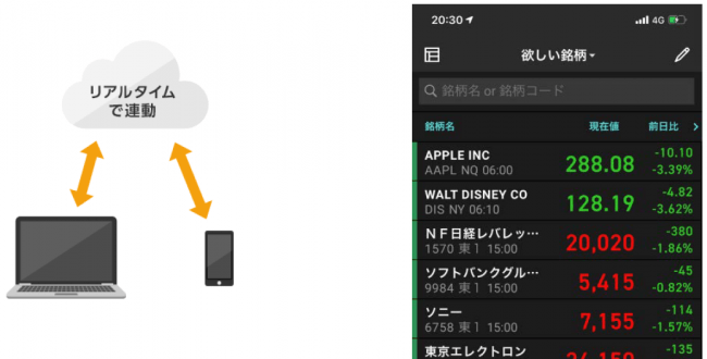 楽天証券のスマホ向けトレーディングアプリ Ispeed 米国株式の取引も可能に 楽天証券のプレスリリース