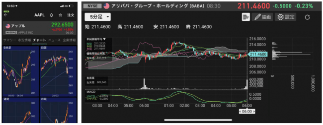 株価 リアルタイム リアルタイム株価チャートランキング